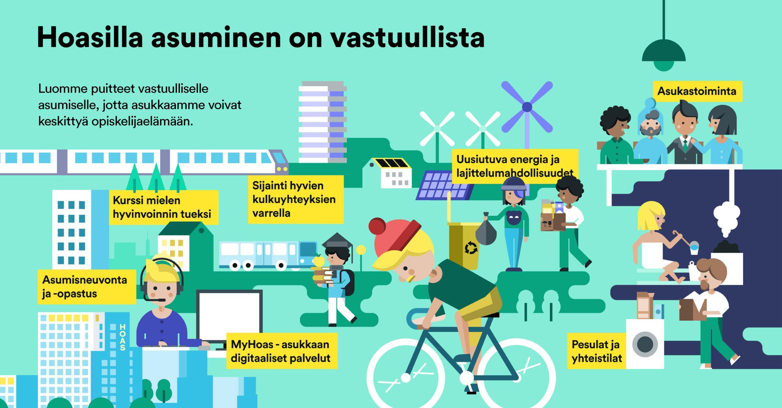 Kuva vastuullisuusraportin aiheesta "Hoasilla asuminen on vastuullista."